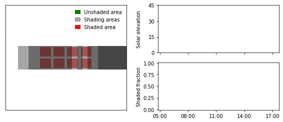 gif demonstrating shading during one day