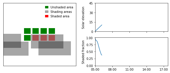 example plot of shading conditions